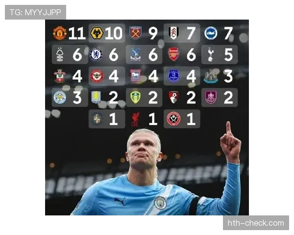 哈兰德战术角色如何重塑曼城攻防转换与空间利用 哈兰德战术角色如何重塑曼城攻防转换与空间利用